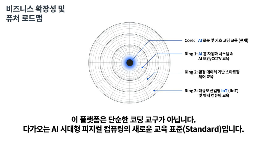 퓨처 로드맵