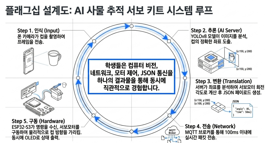 시스템 루프