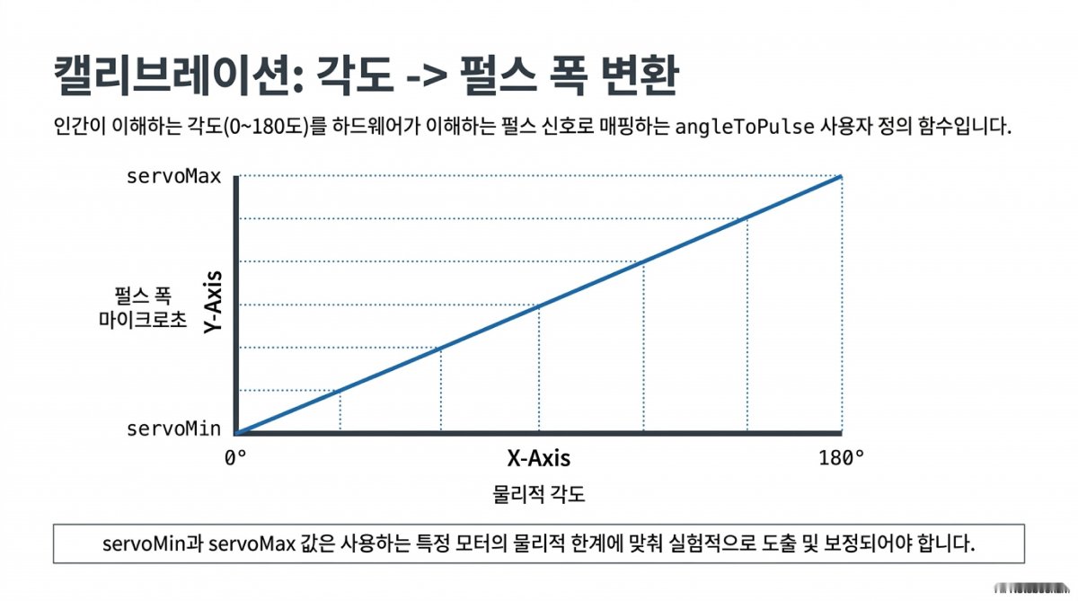 로봇팔 이미지 11