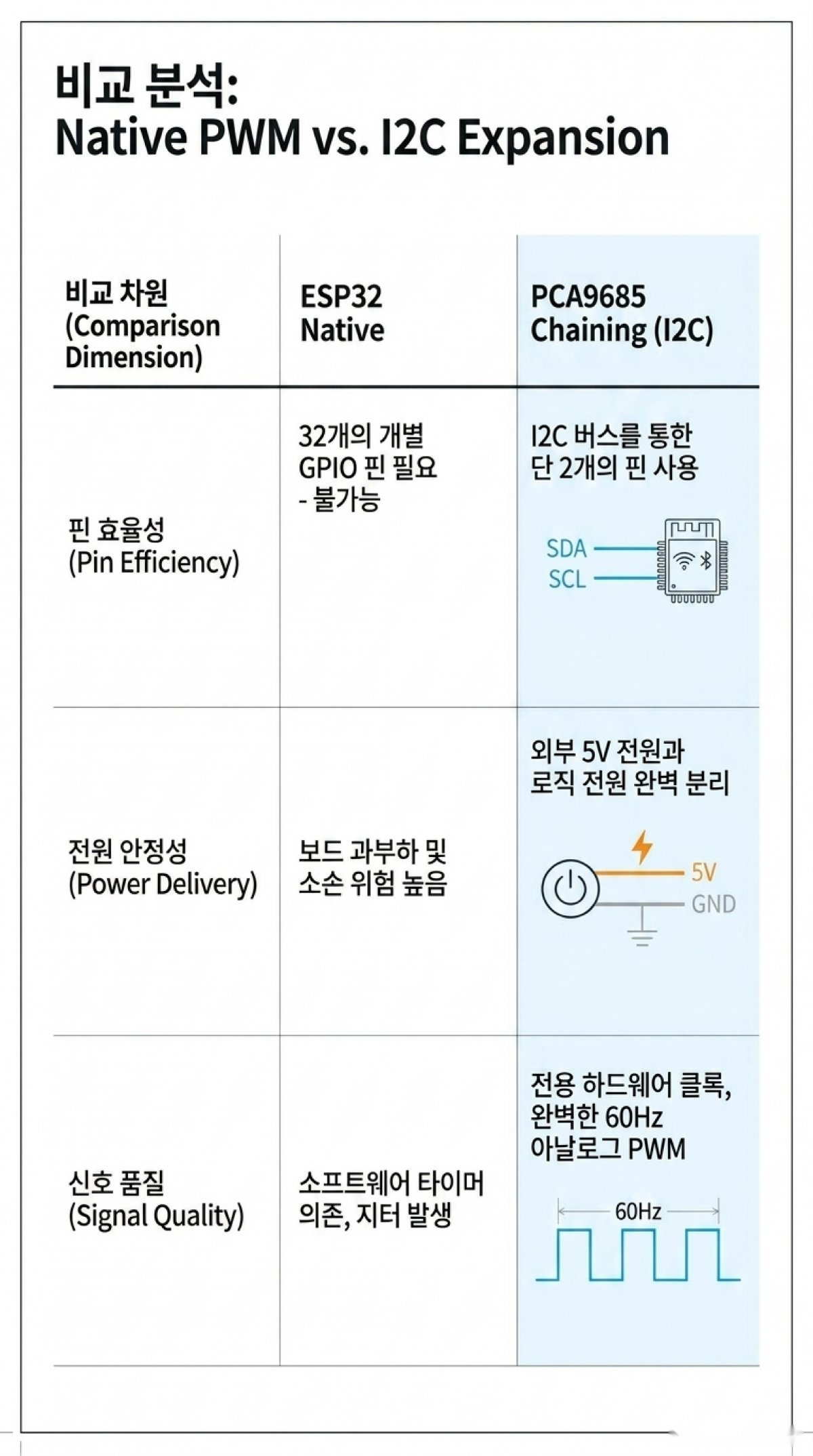 로봇팔 이미지 4