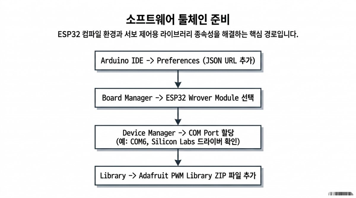 로봇팔 이미지 9